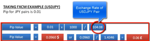 exchange rate usdjpy