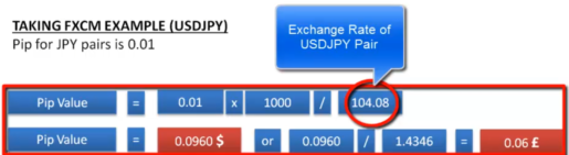 forex exchange rate usdjpy