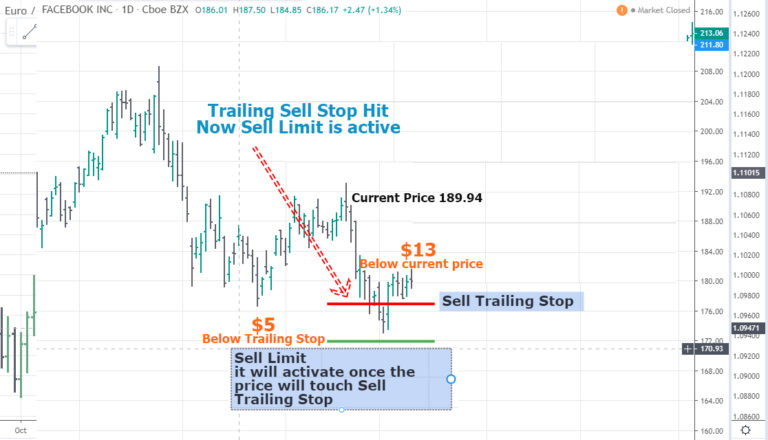 forex Trailing stop limit