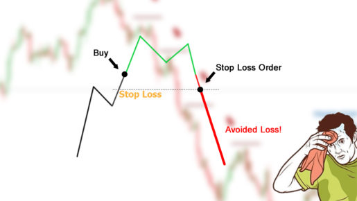 Forex Stop Loss