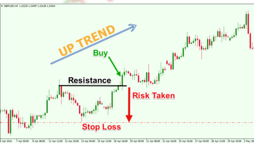 Forex Trend is your Friend