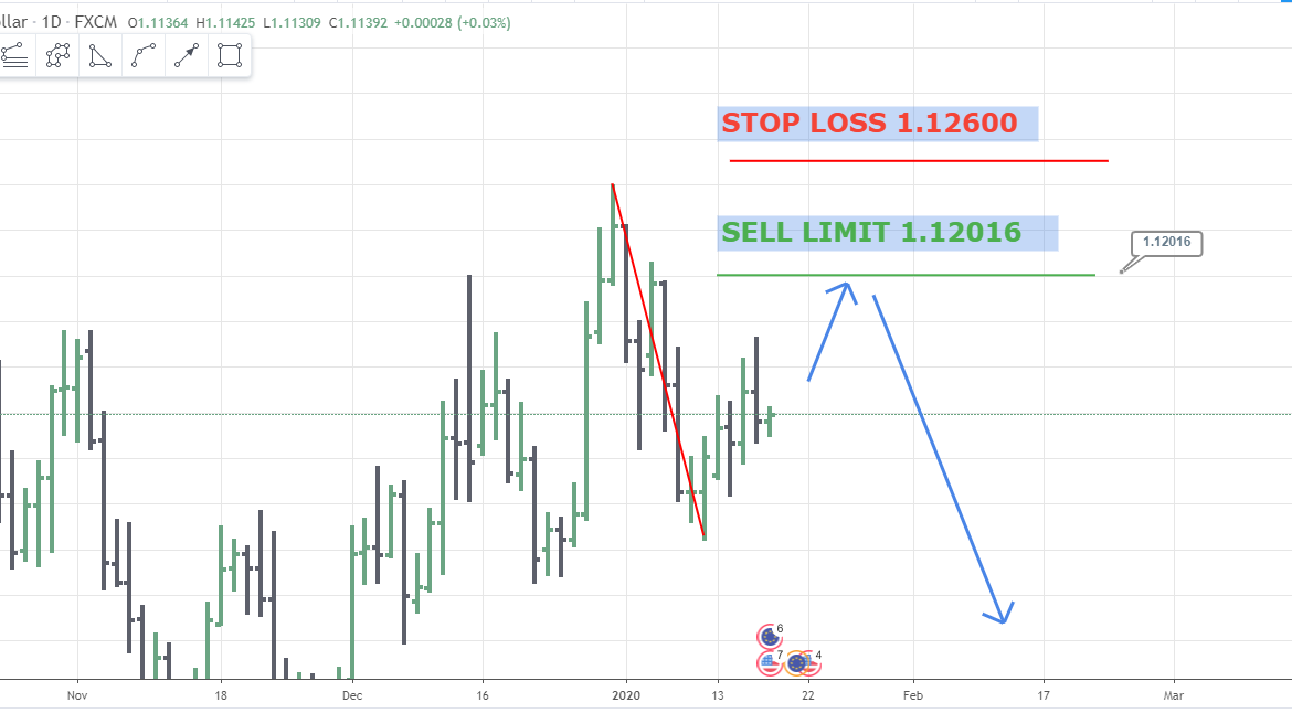 sell limit order example forex