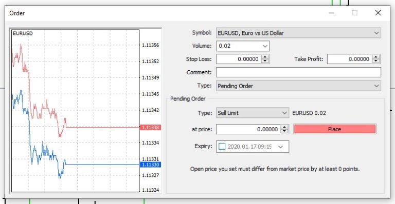 Sell Limit Forex