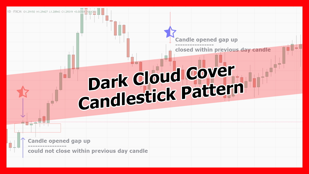 What is Dark Cloud Cover Candlestick Chart Pattern and How To Trade It