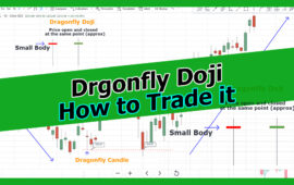 what is dragonfly doji candle and how to trade candlestick