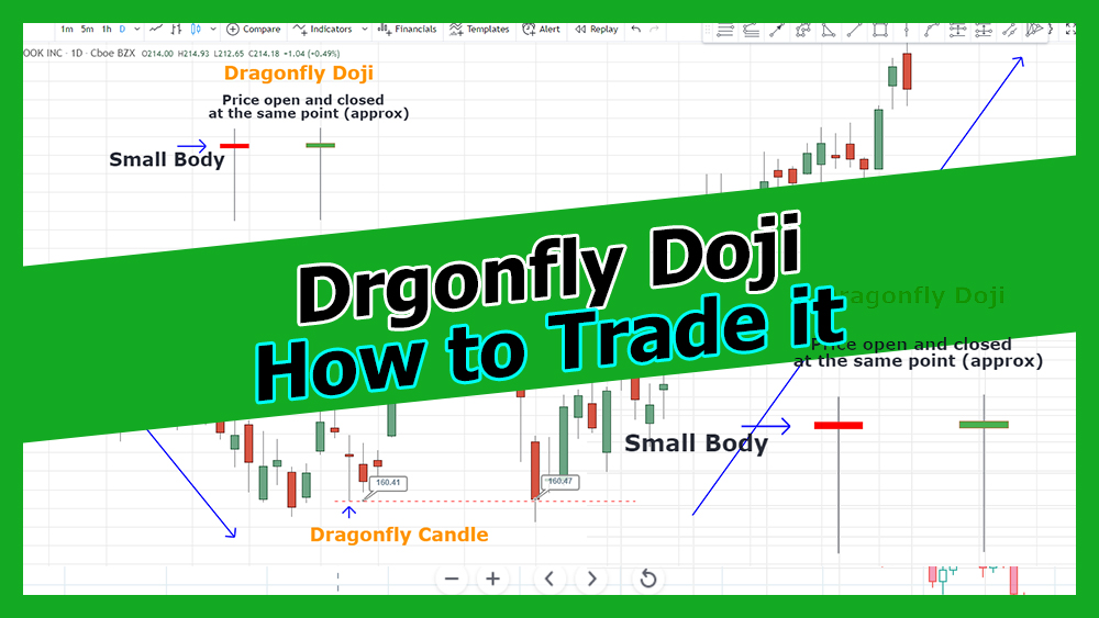 What is Dragonfly Doji Candle and How To Trade Candlestick