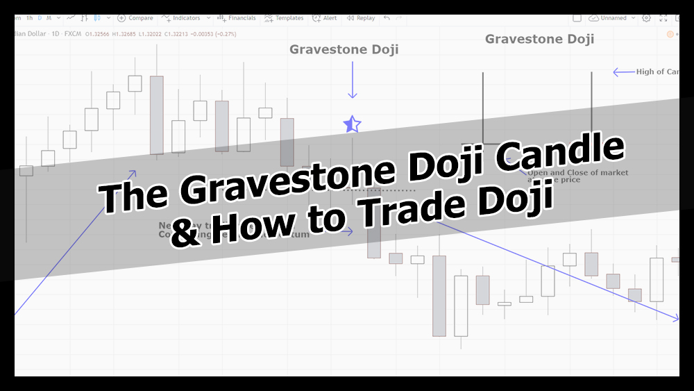 What is Gravestone Candle formation and How to Trade Doji