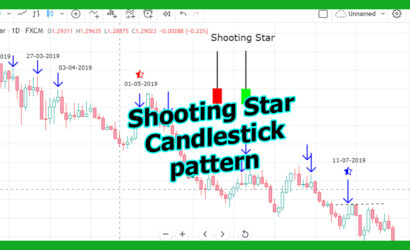 what is shooting star candlestick chart pattern and how to trade it