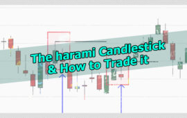 What is Harami Candle and How To Trade It With Confirmation