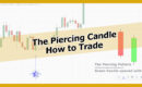 The Piercing Candlestick Pattern and How to Trade it