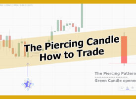 The Piercing Candle Pattern