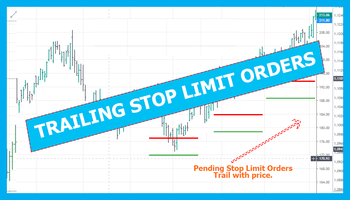 What is trailing stop limit orders and how they work