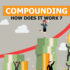 what is compounding